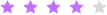 Rating